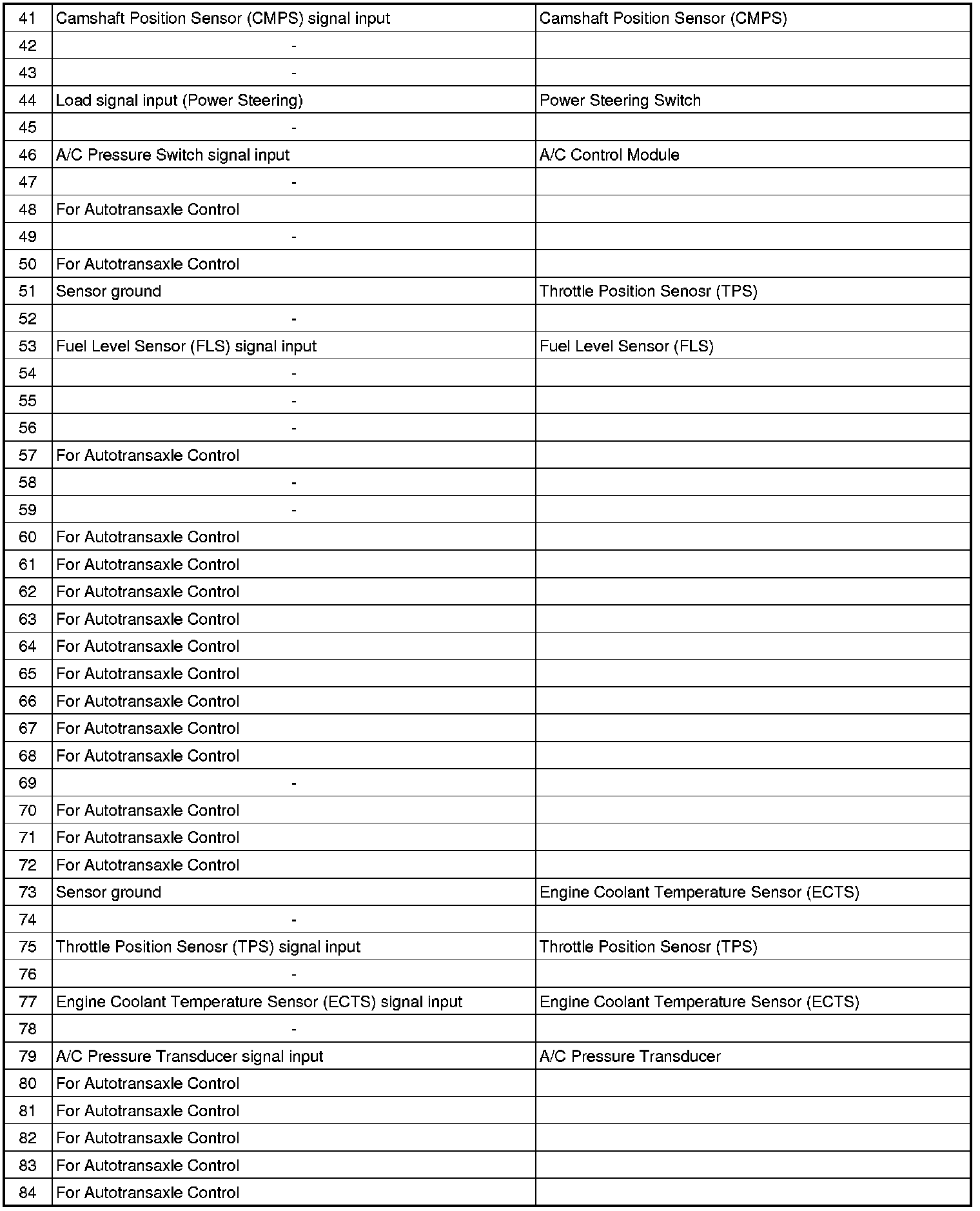 Factory service manual diagram