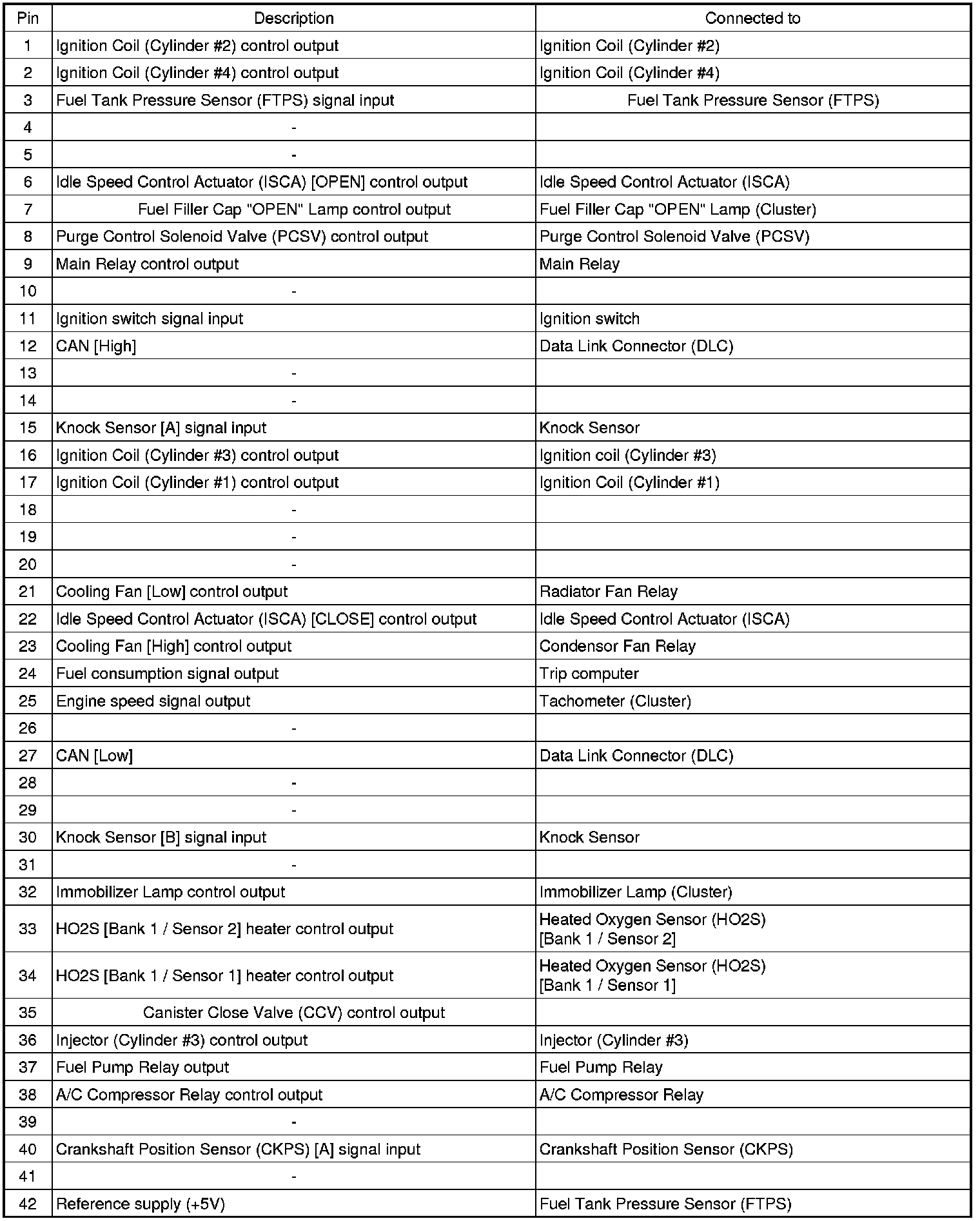 Factory service manual diagram