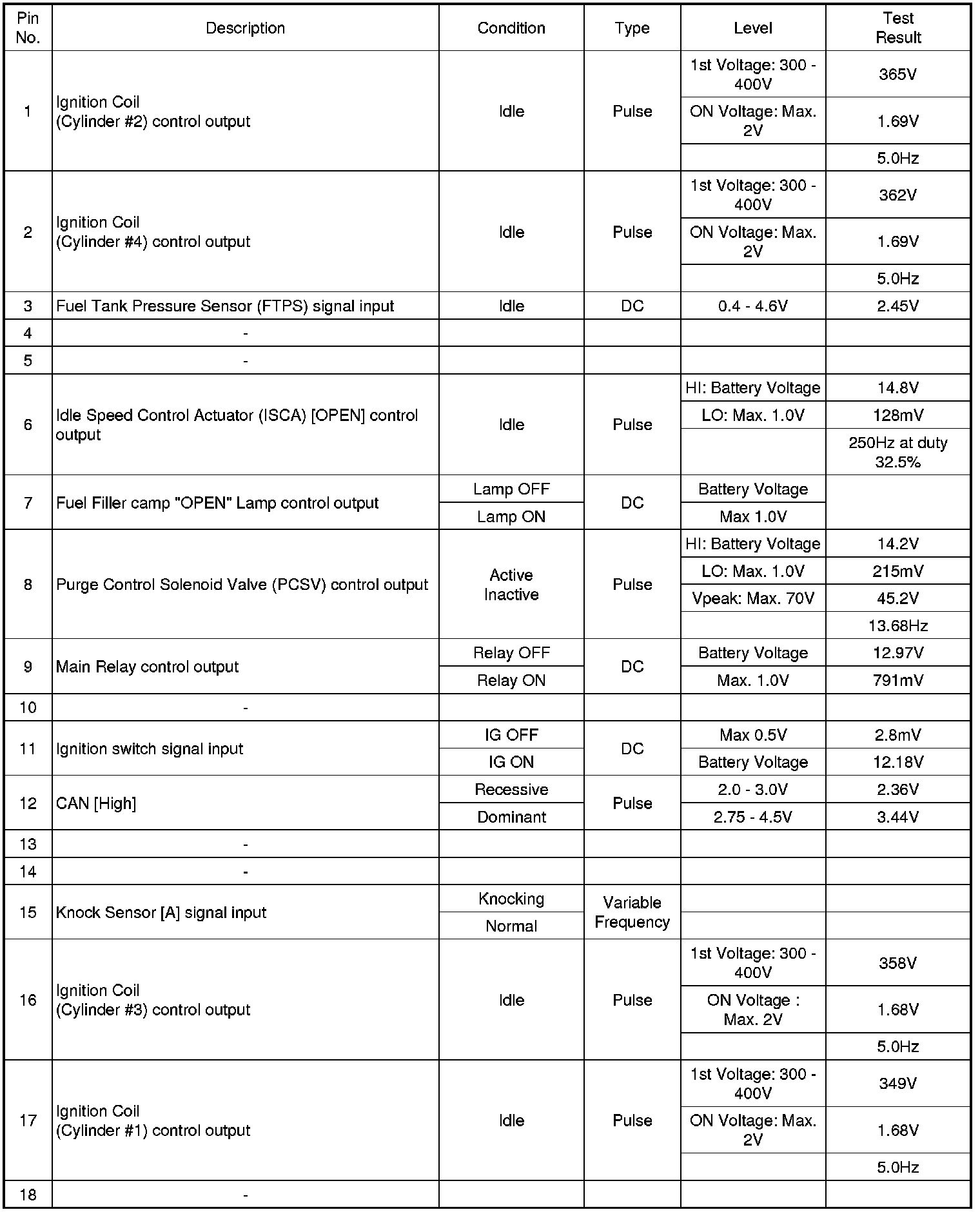 Factory service manual diagram
