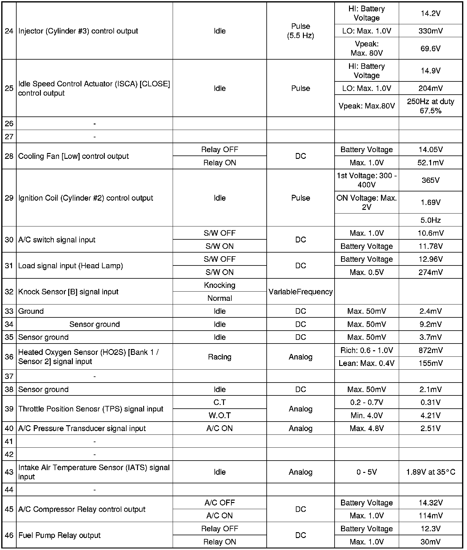 Factory service manual diagram