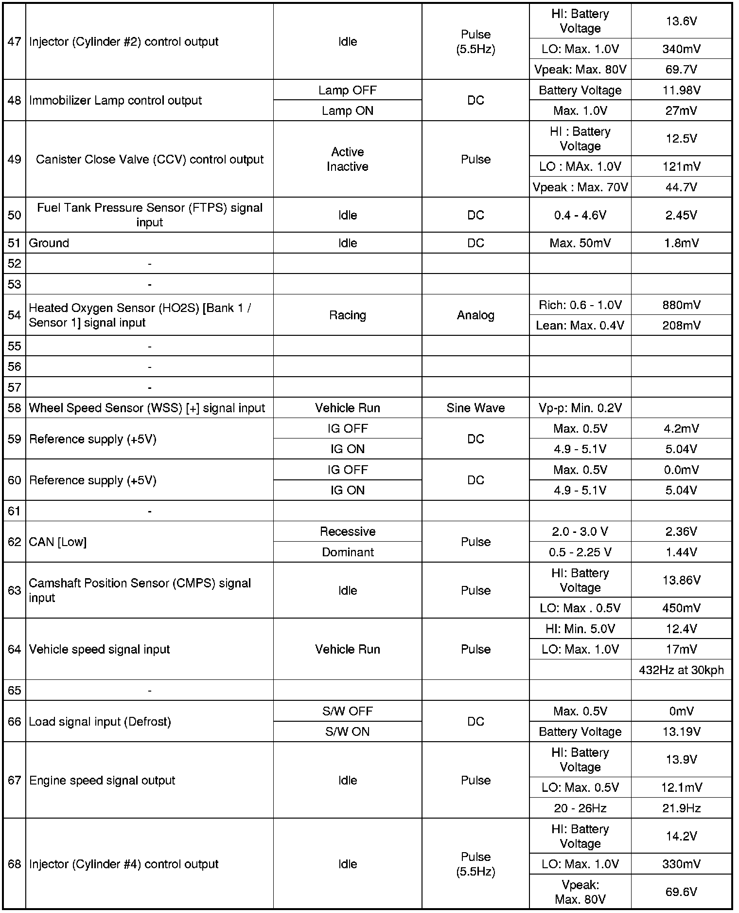 Factory service manual diagram