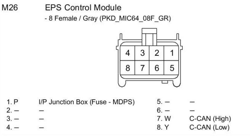 Factory service manual diagram