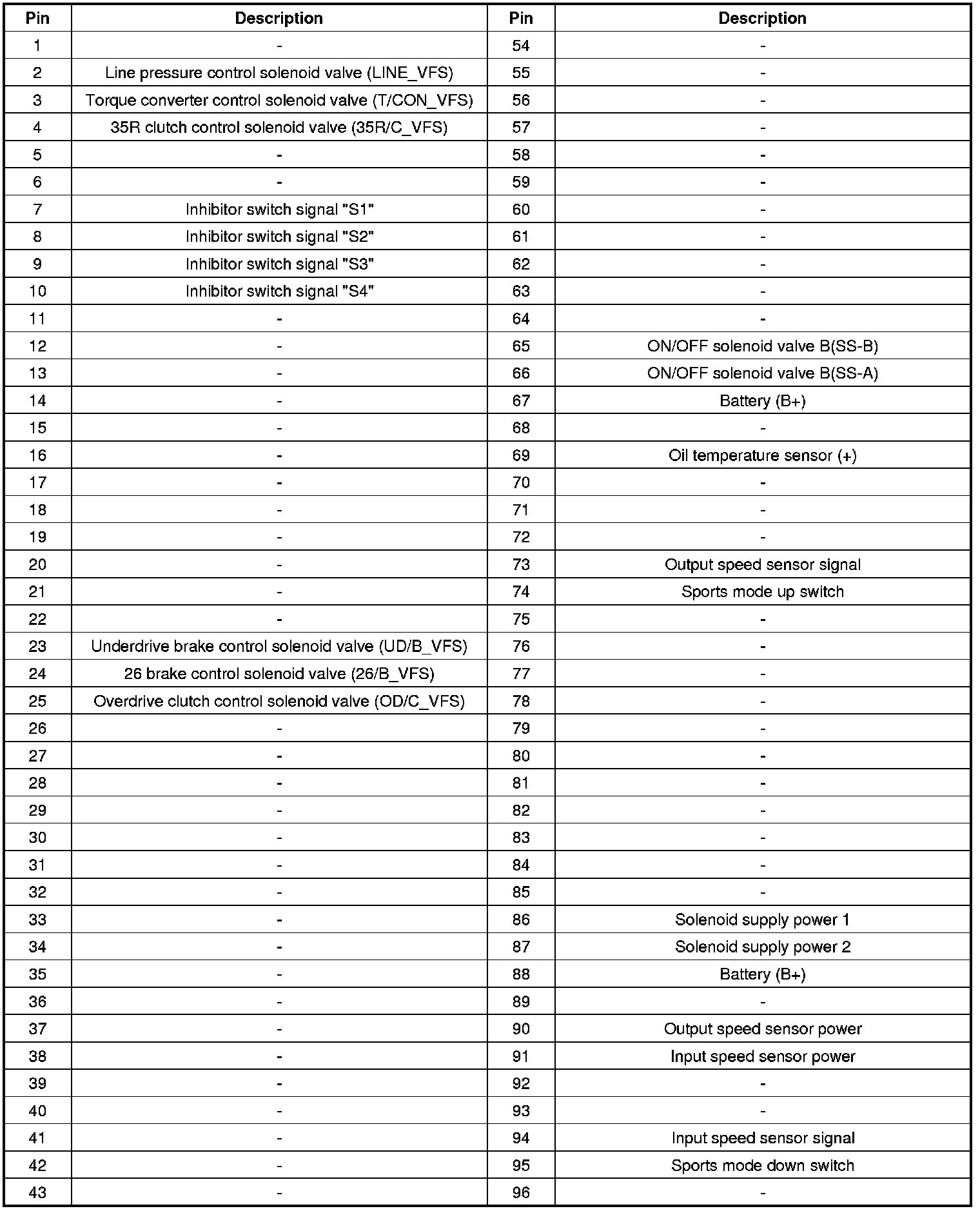 Factory service manual diagram