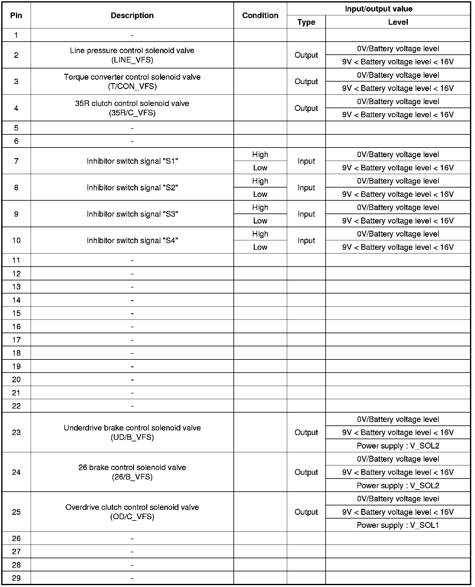 Factory service manual diagram