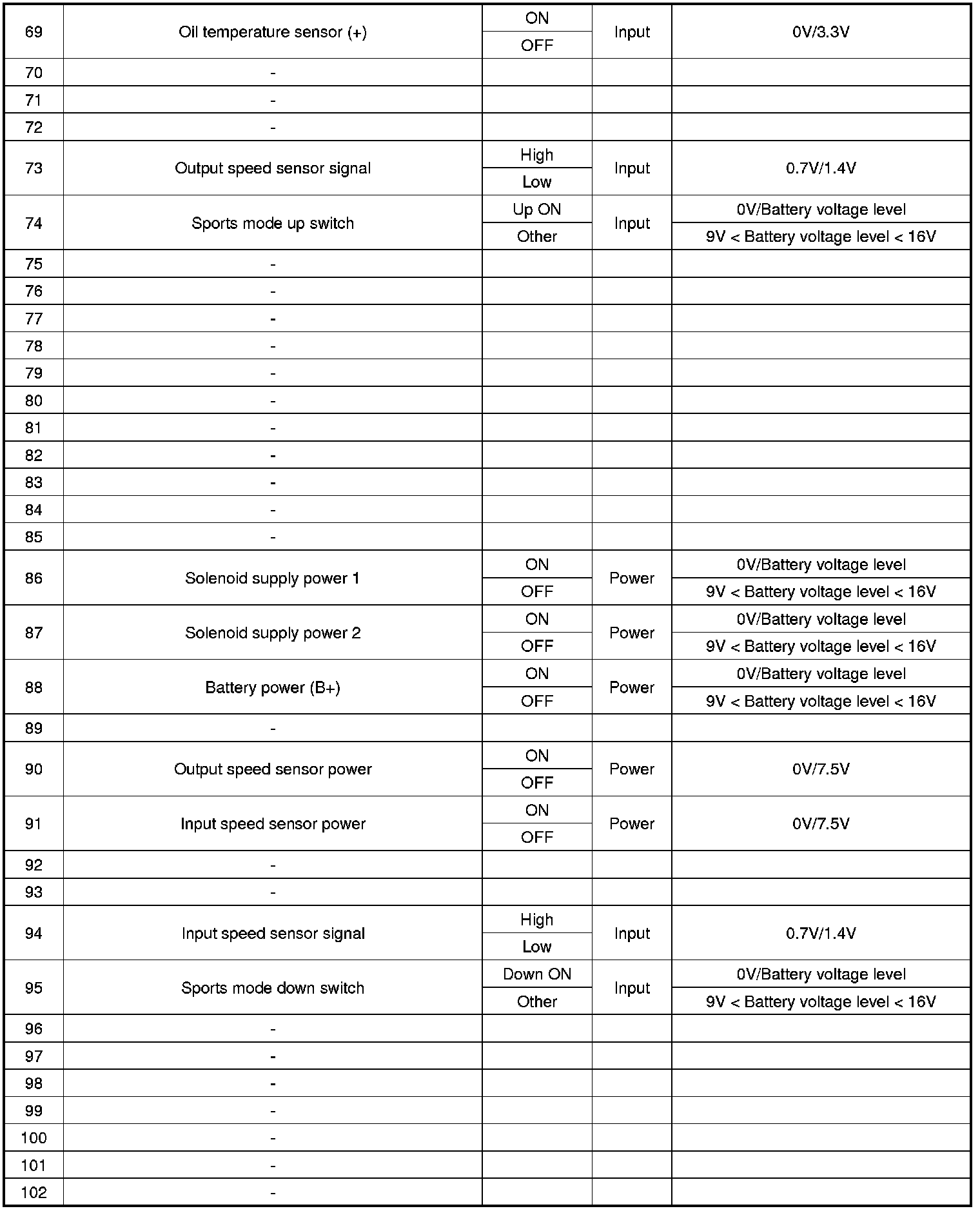 Factory service manual diagram