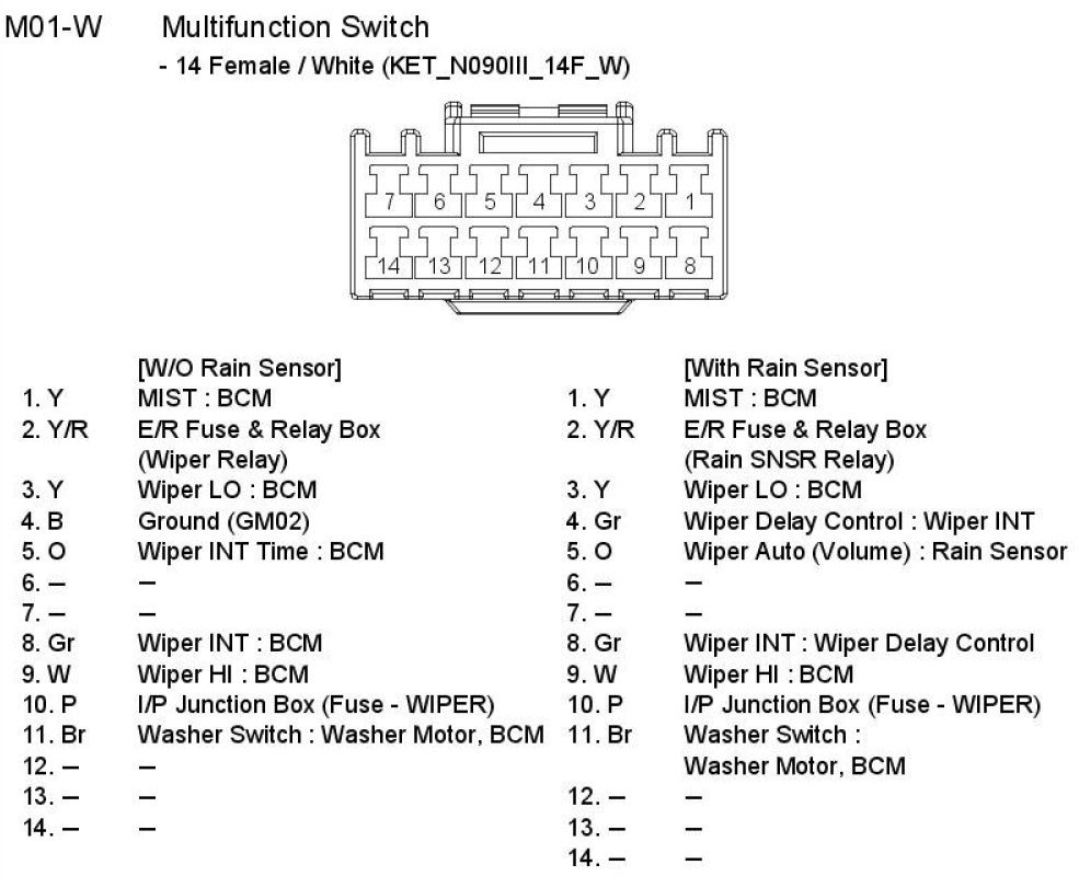 Factory service manual diagram