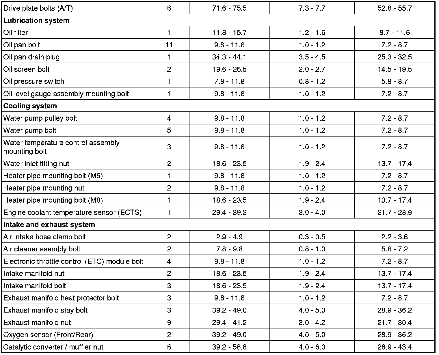 Factory service manual diagram