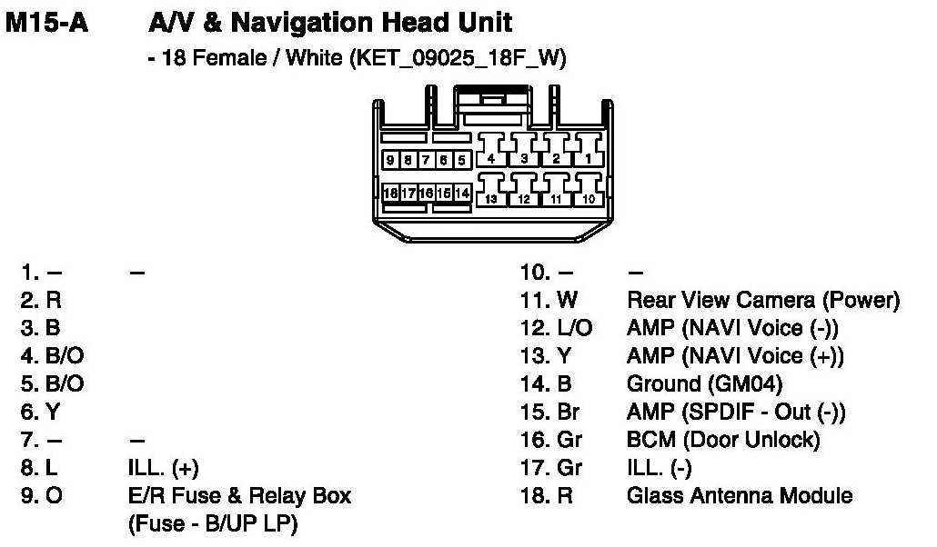 Factory service manual diagram
