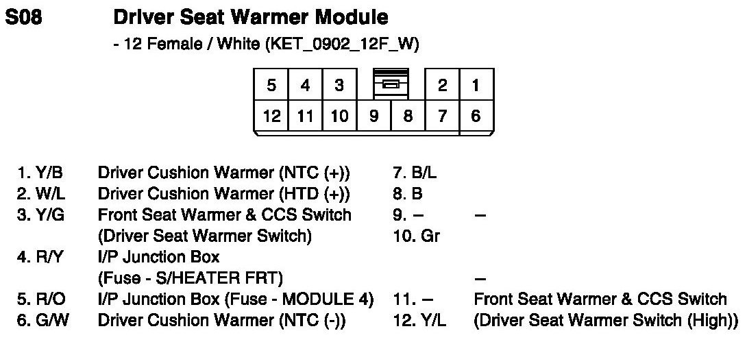 Factory service manual diagram