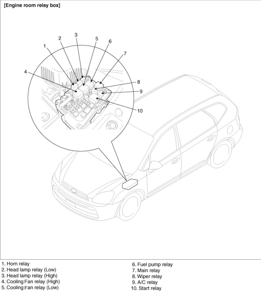 Factory service manual diagram