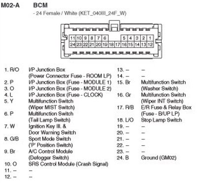 Factory service manual diagram