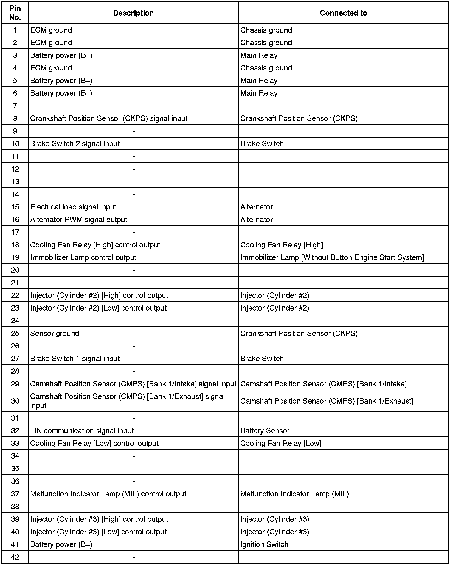 Factory service manual diagram