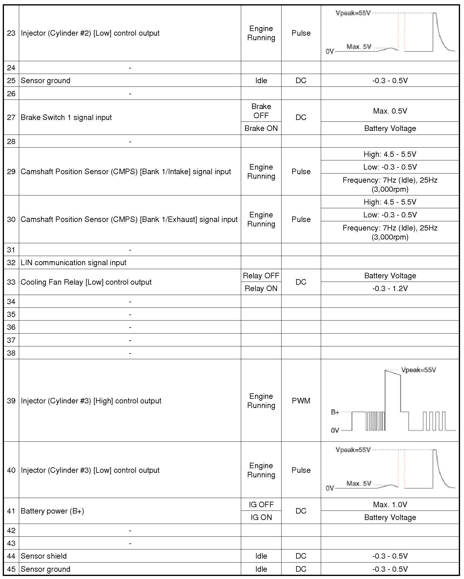 Factory service manual diagram