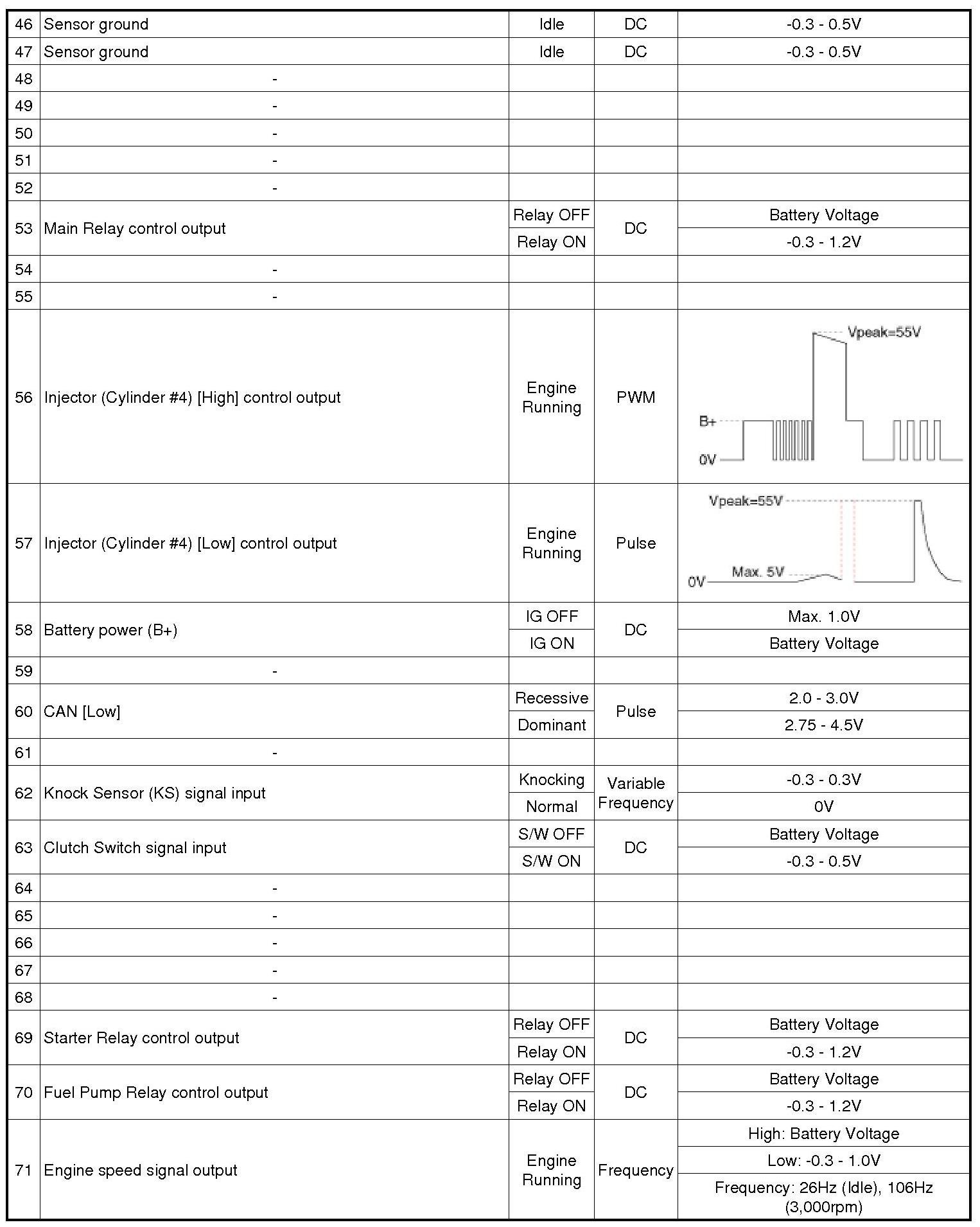 Factory service manual diagram