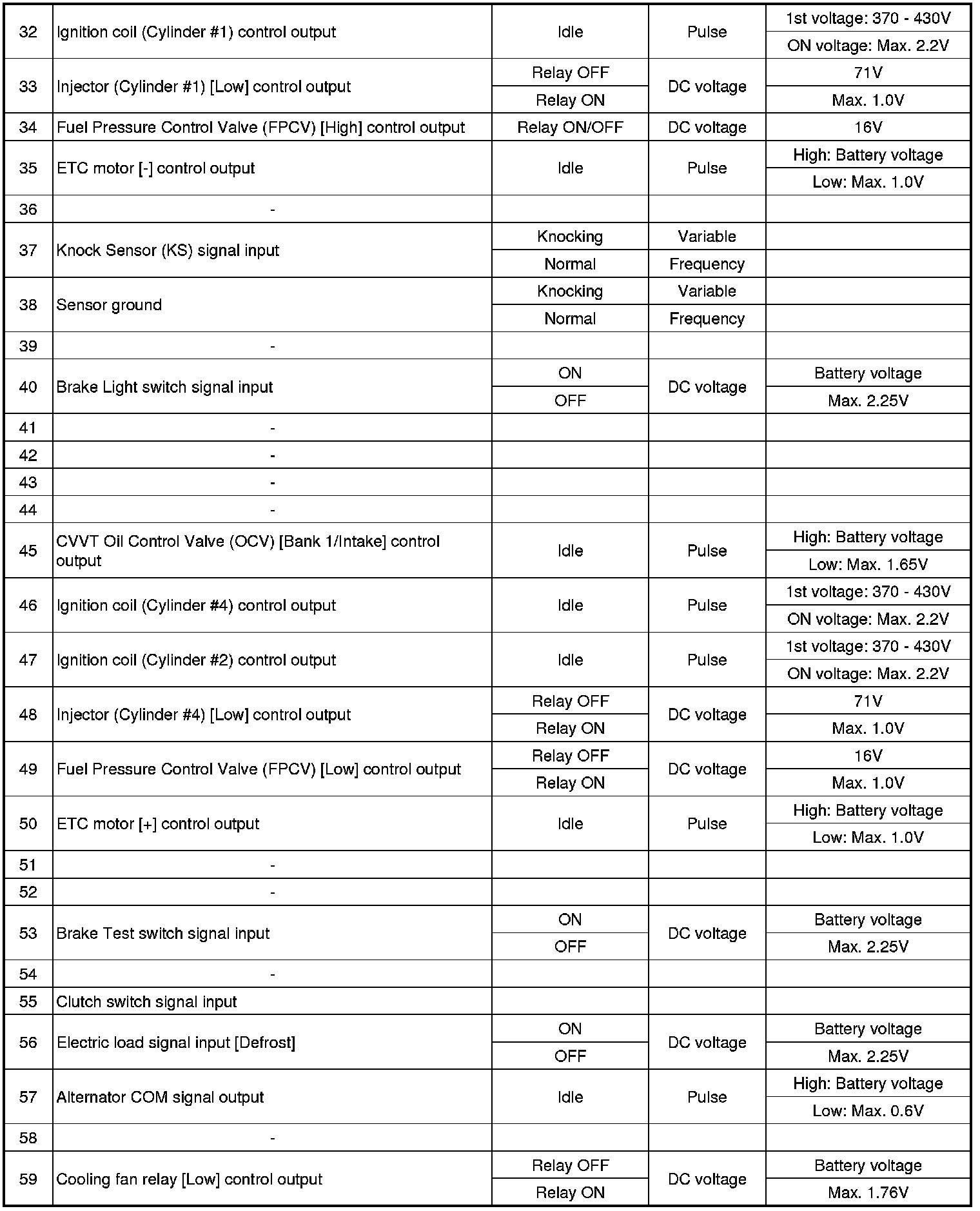 Factory service manual diagram