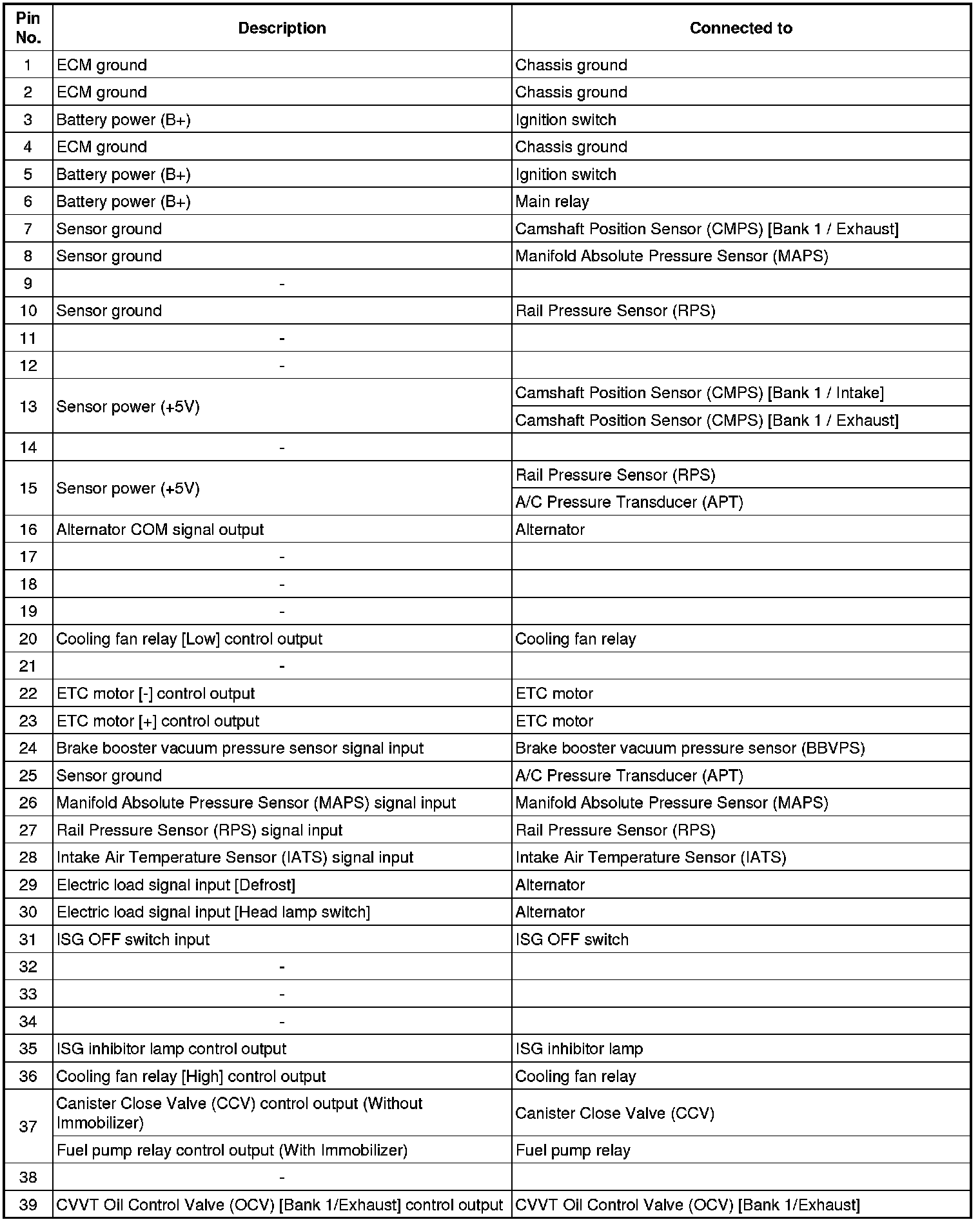 Factory service manual diagram