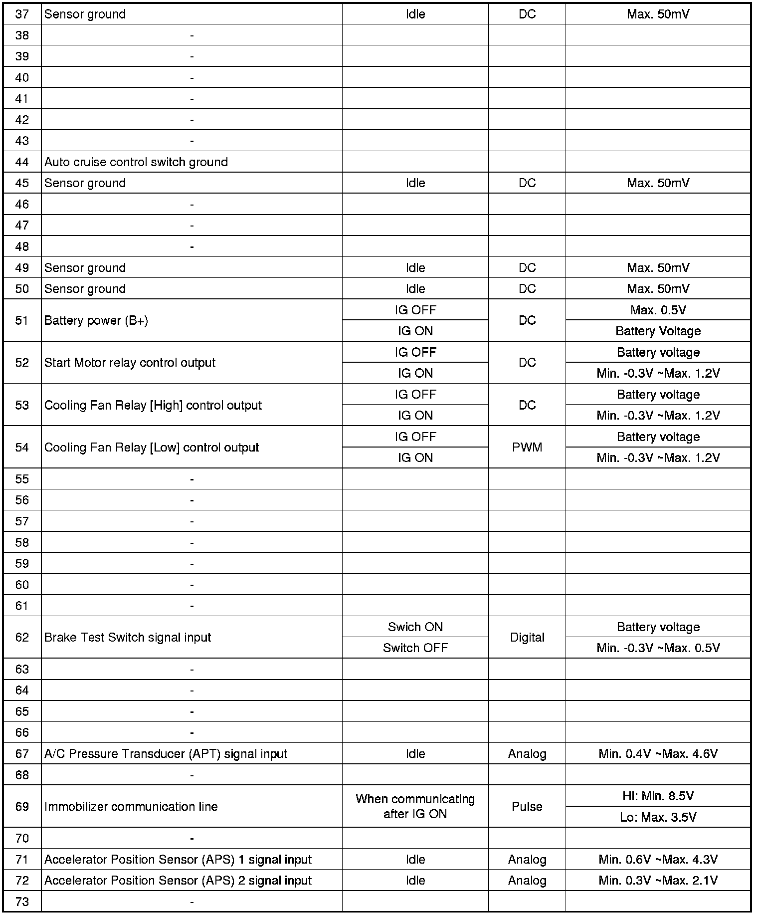 Factory service manual diagram