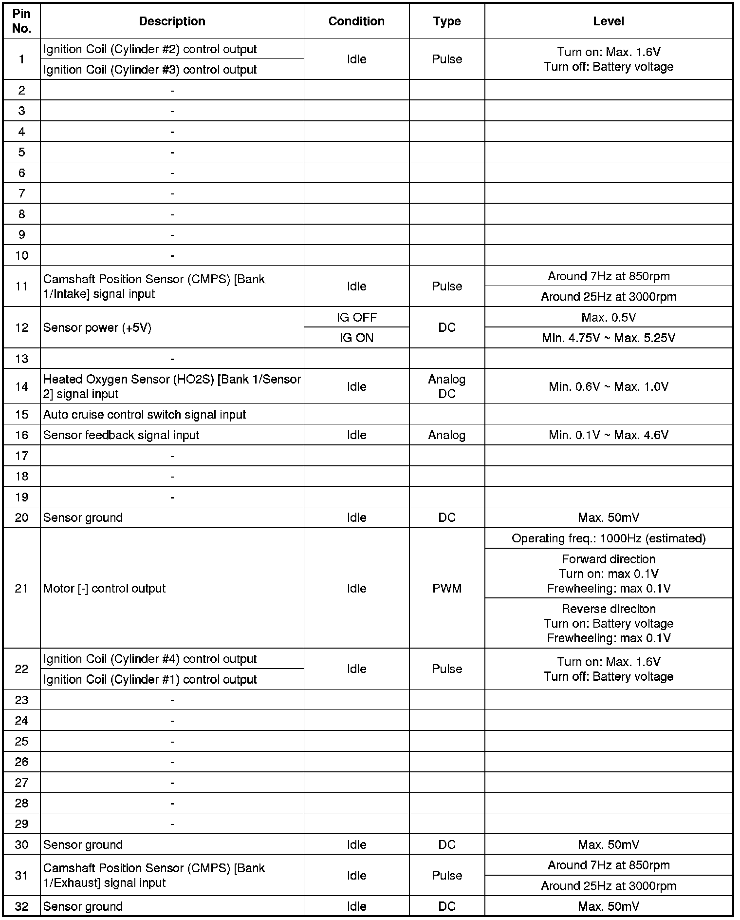 Factory service manual diagram