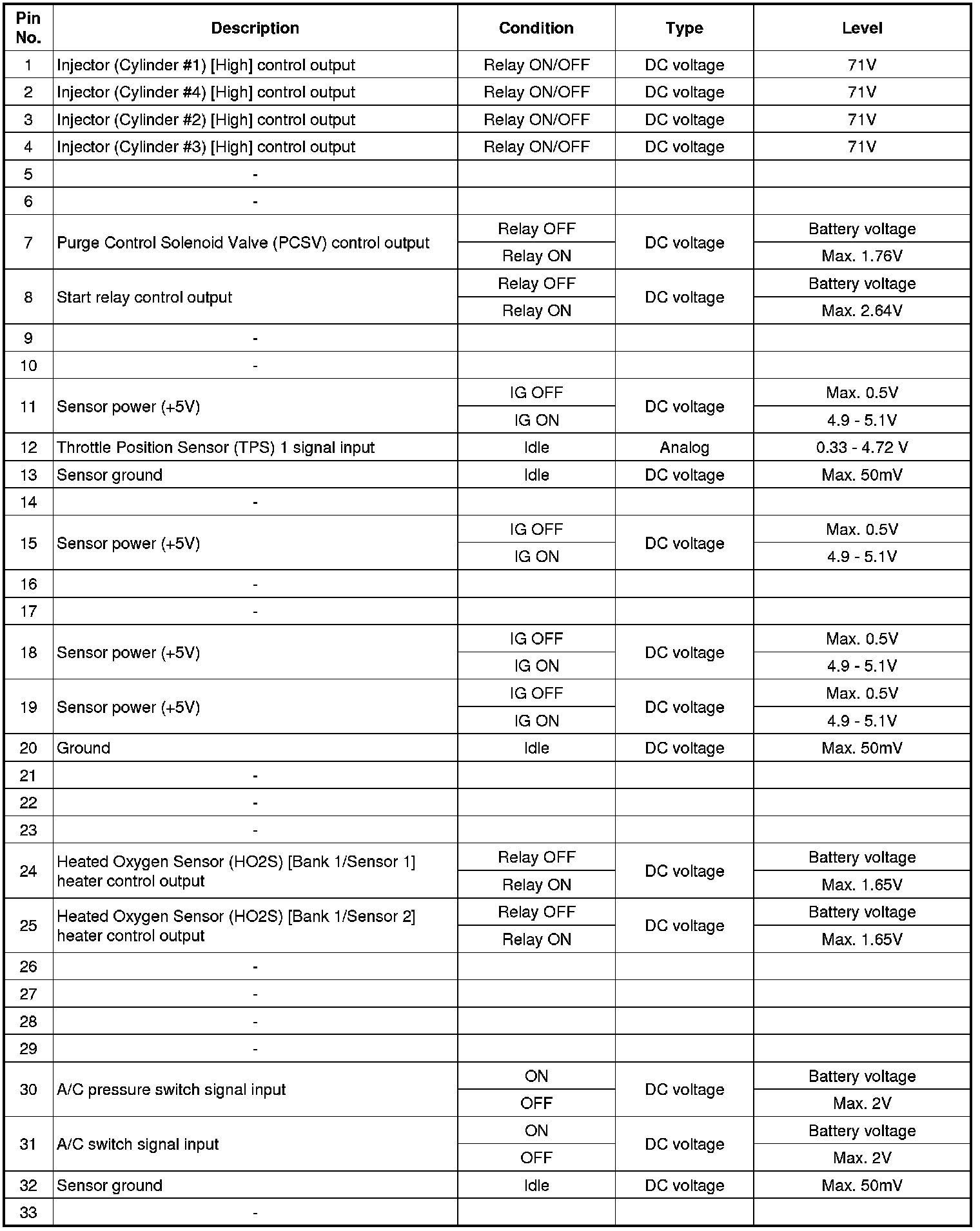 Factory service manual diagram
