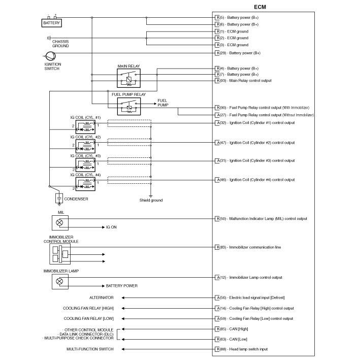 Factory service manual diagram