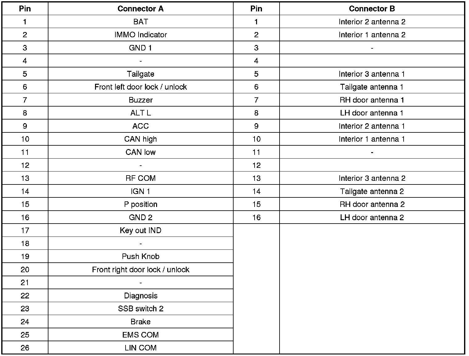 Factory service manual diagram