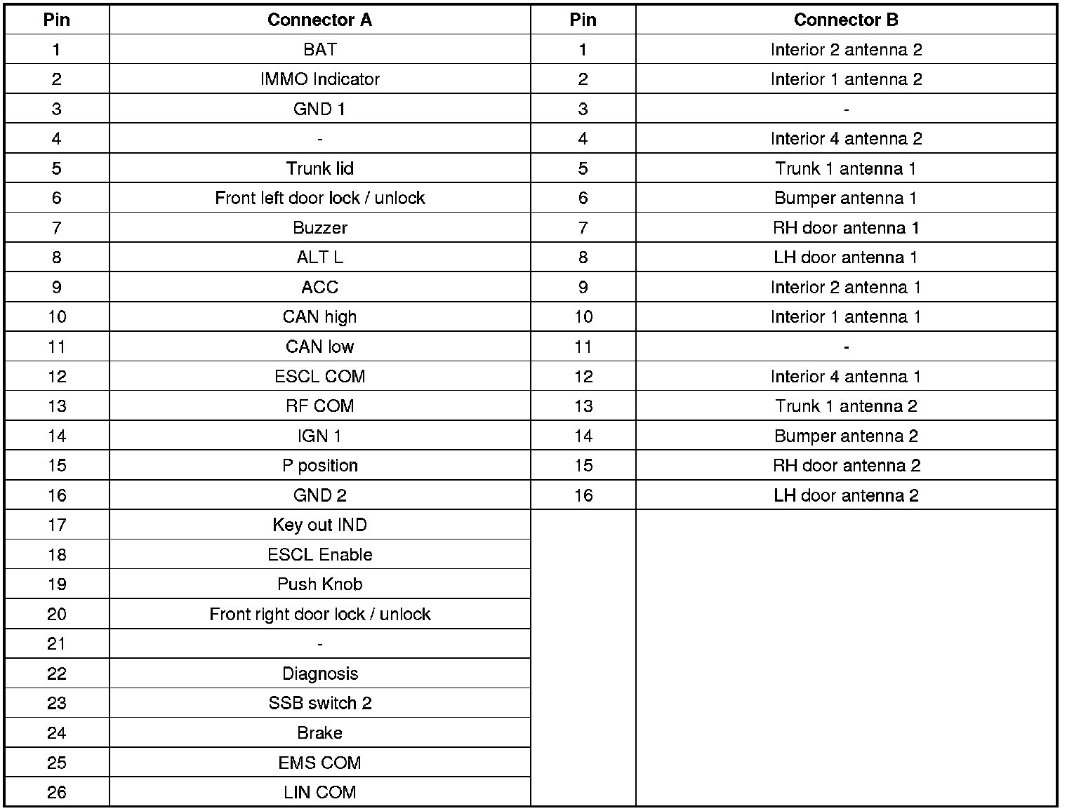 Factory service manual diagram