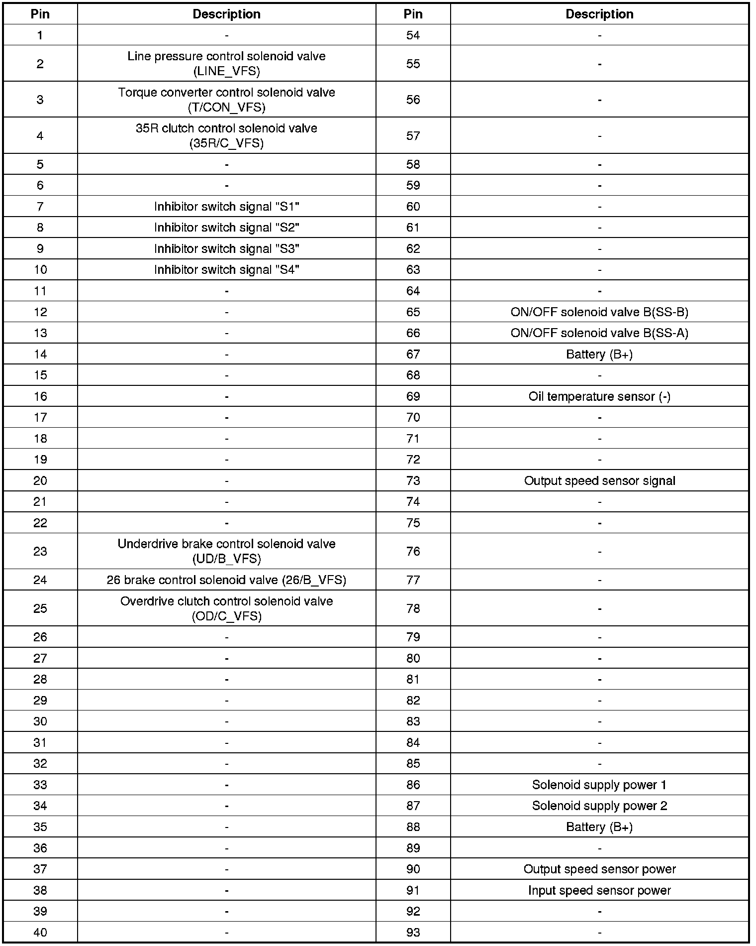 Factory service manual diagram