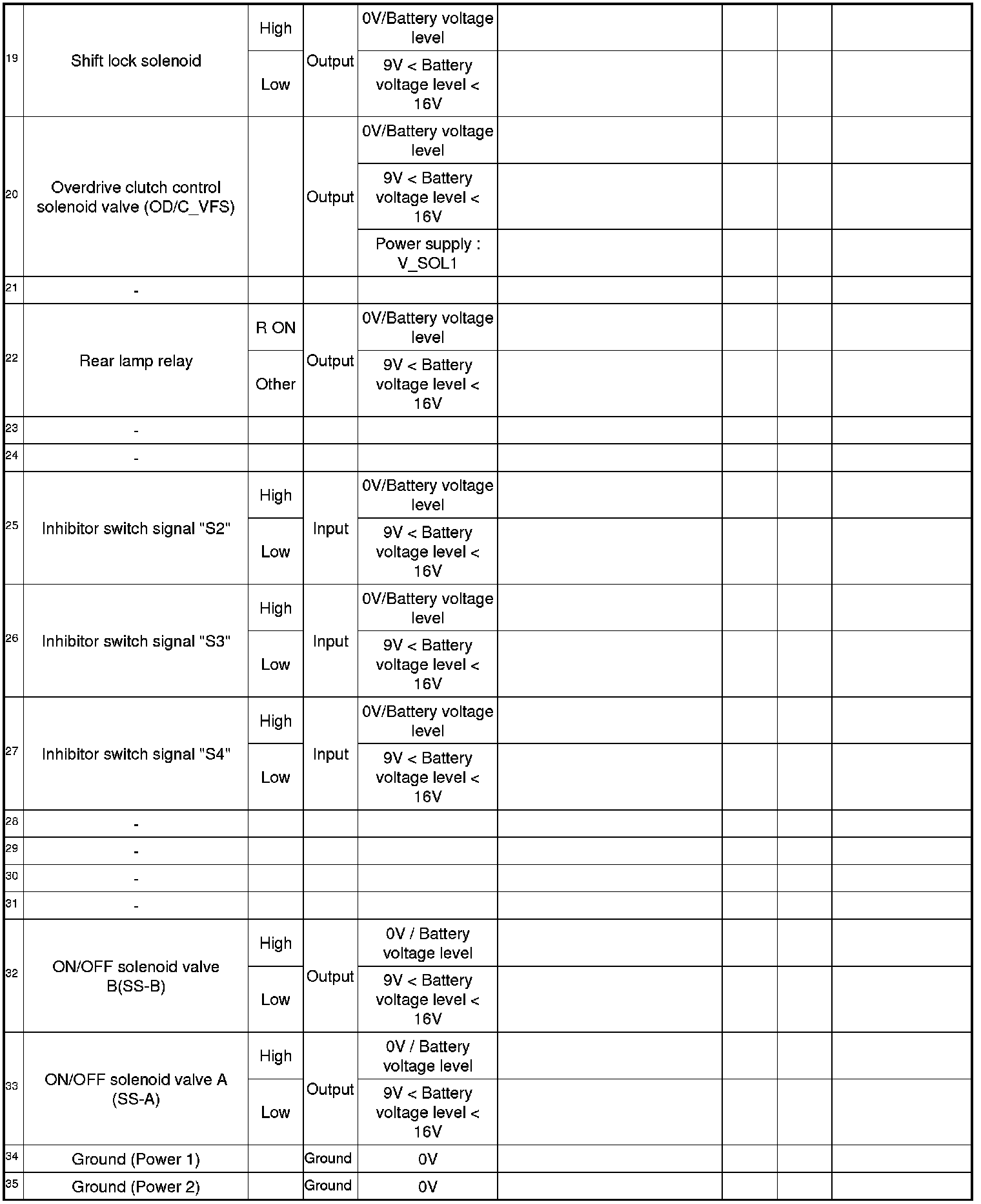 Factory service manual diagram