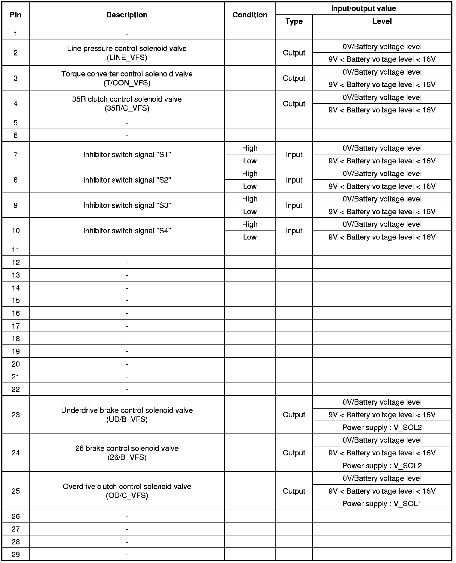 Factory service manual diagram