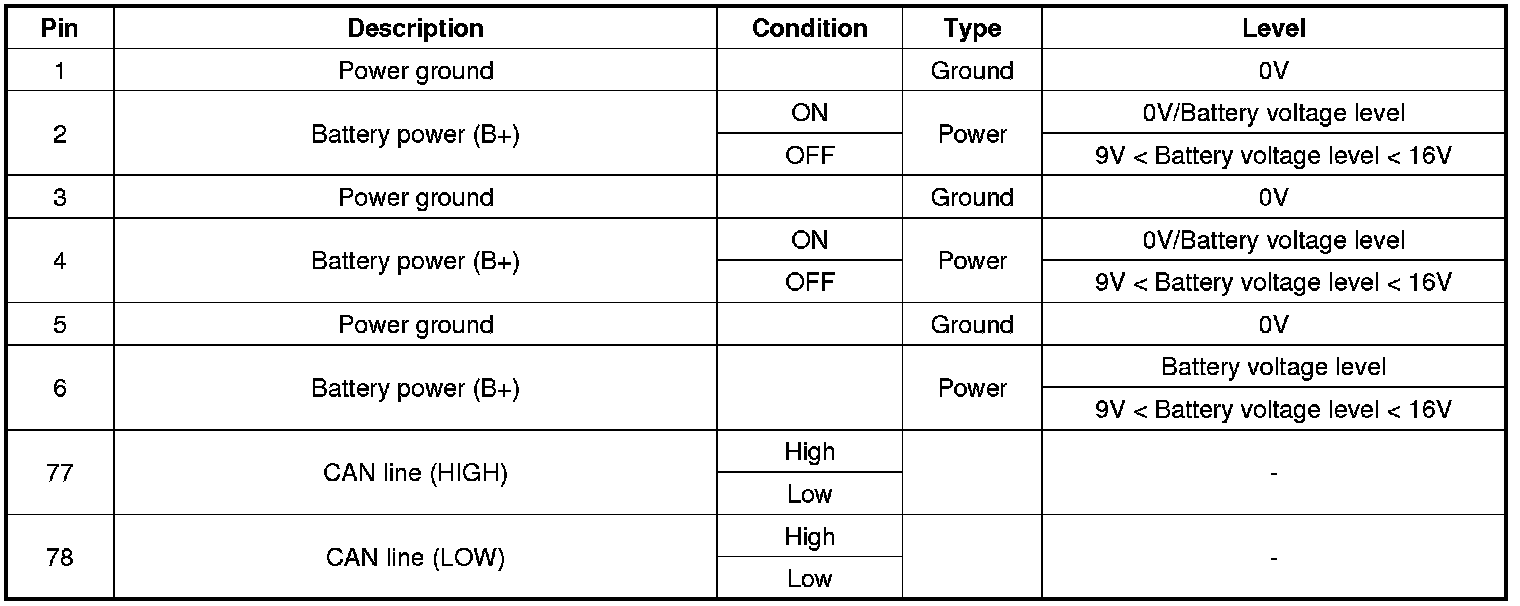 Factory service manual diagram