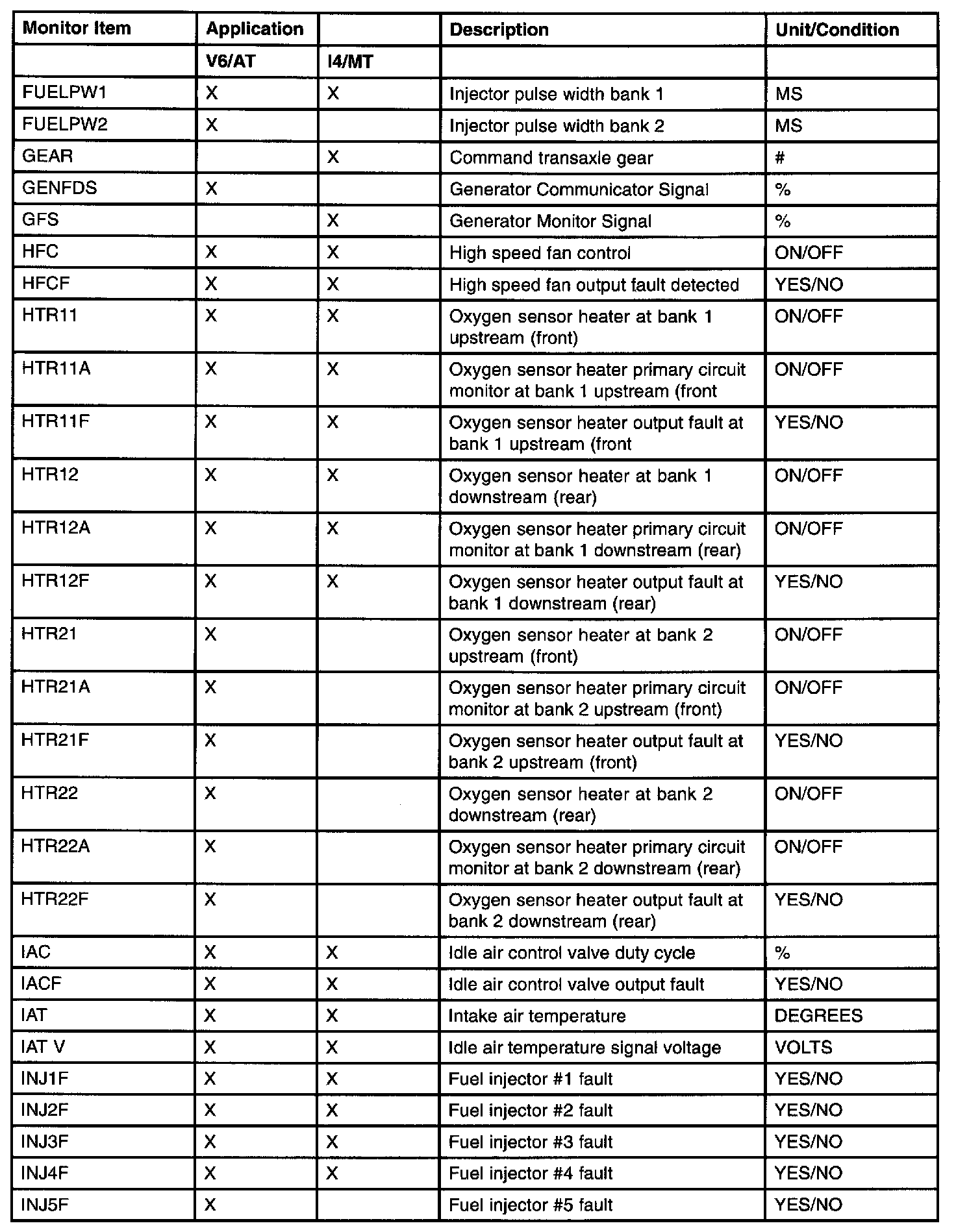 Factory service manual diagram
