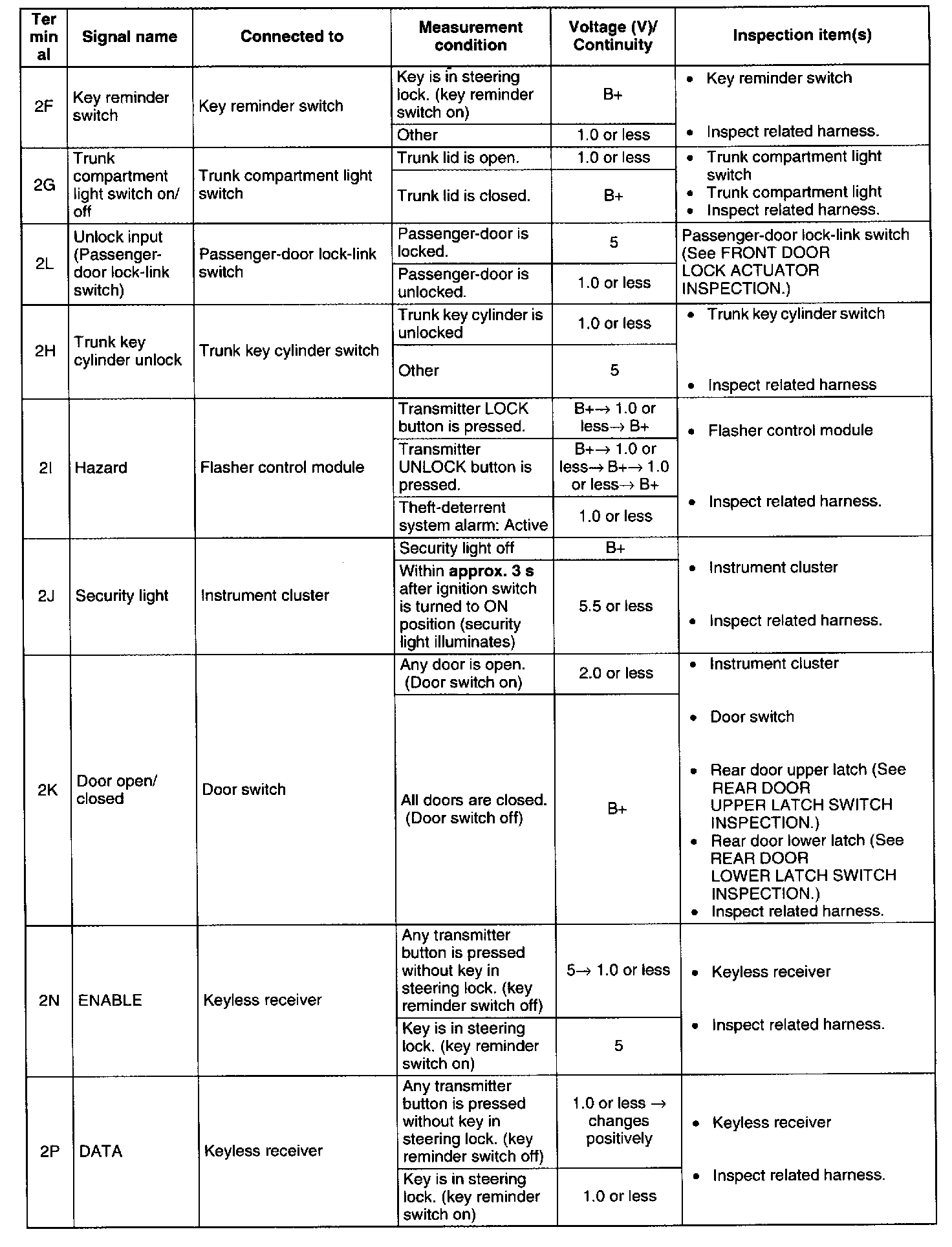 Factory service manual diagram