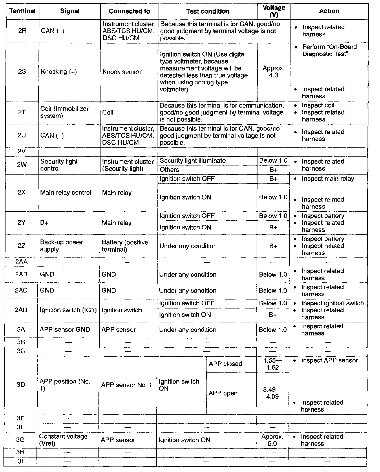 Factory service manual diagram