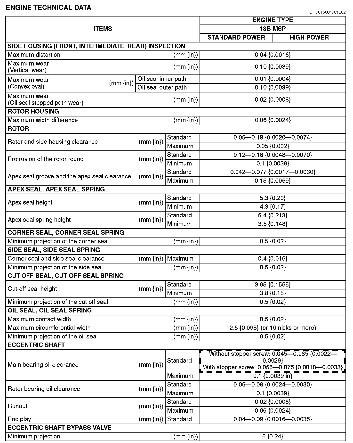 Factory service manual diagram