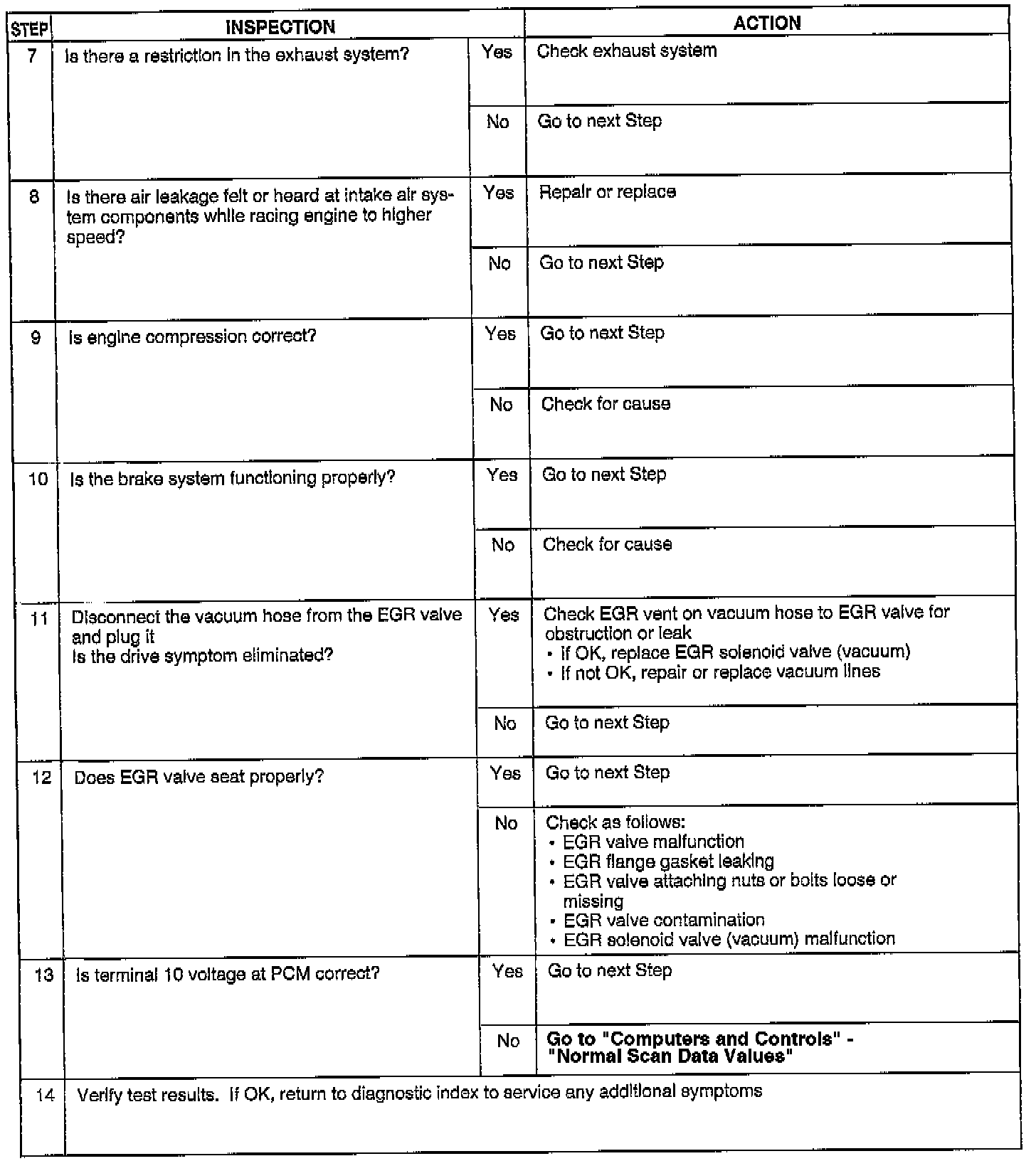 Factory service manual diagram