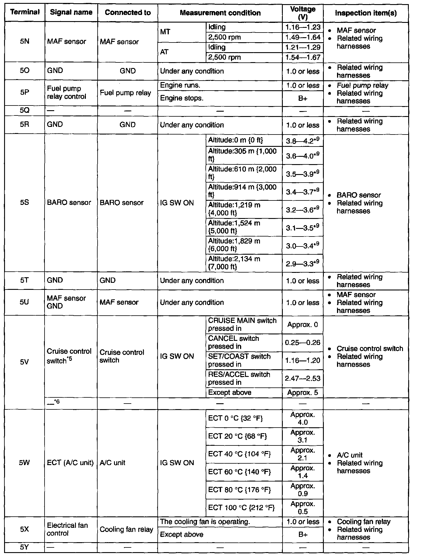 Factory service manual diagram