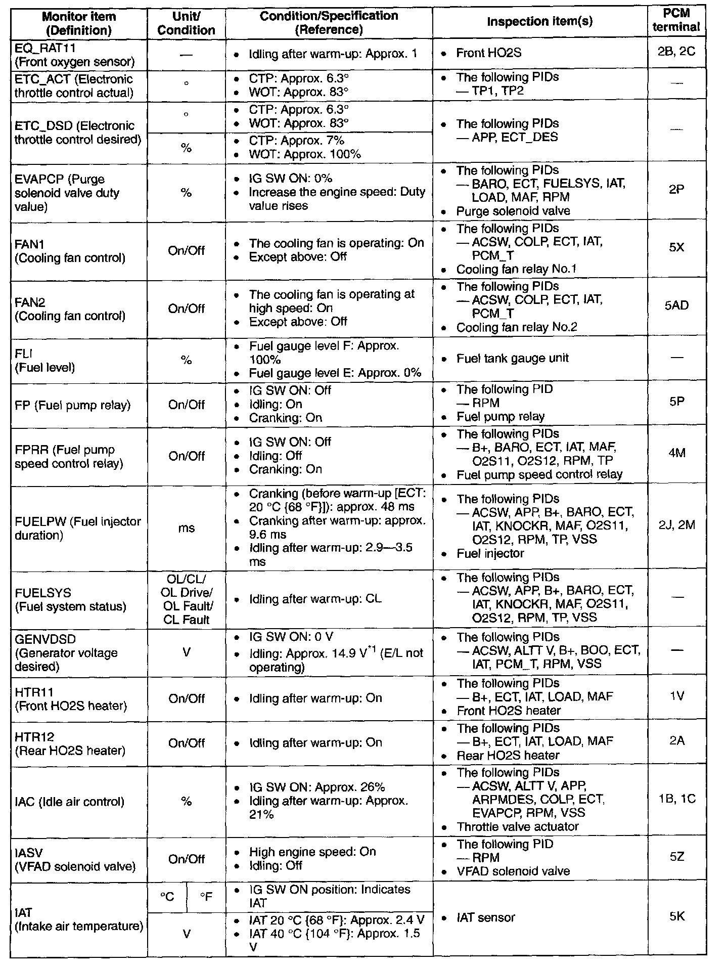 Factory service manual diagram