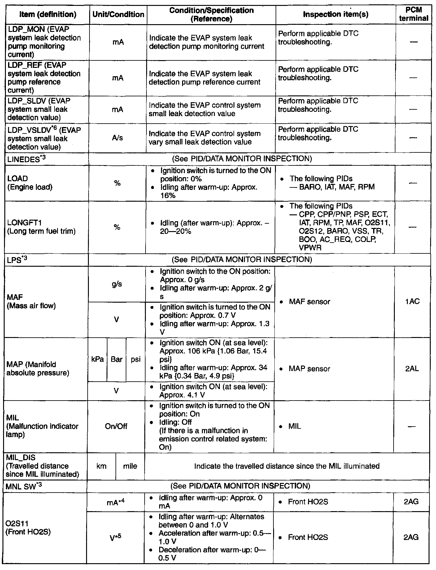 Factory service manual diagram