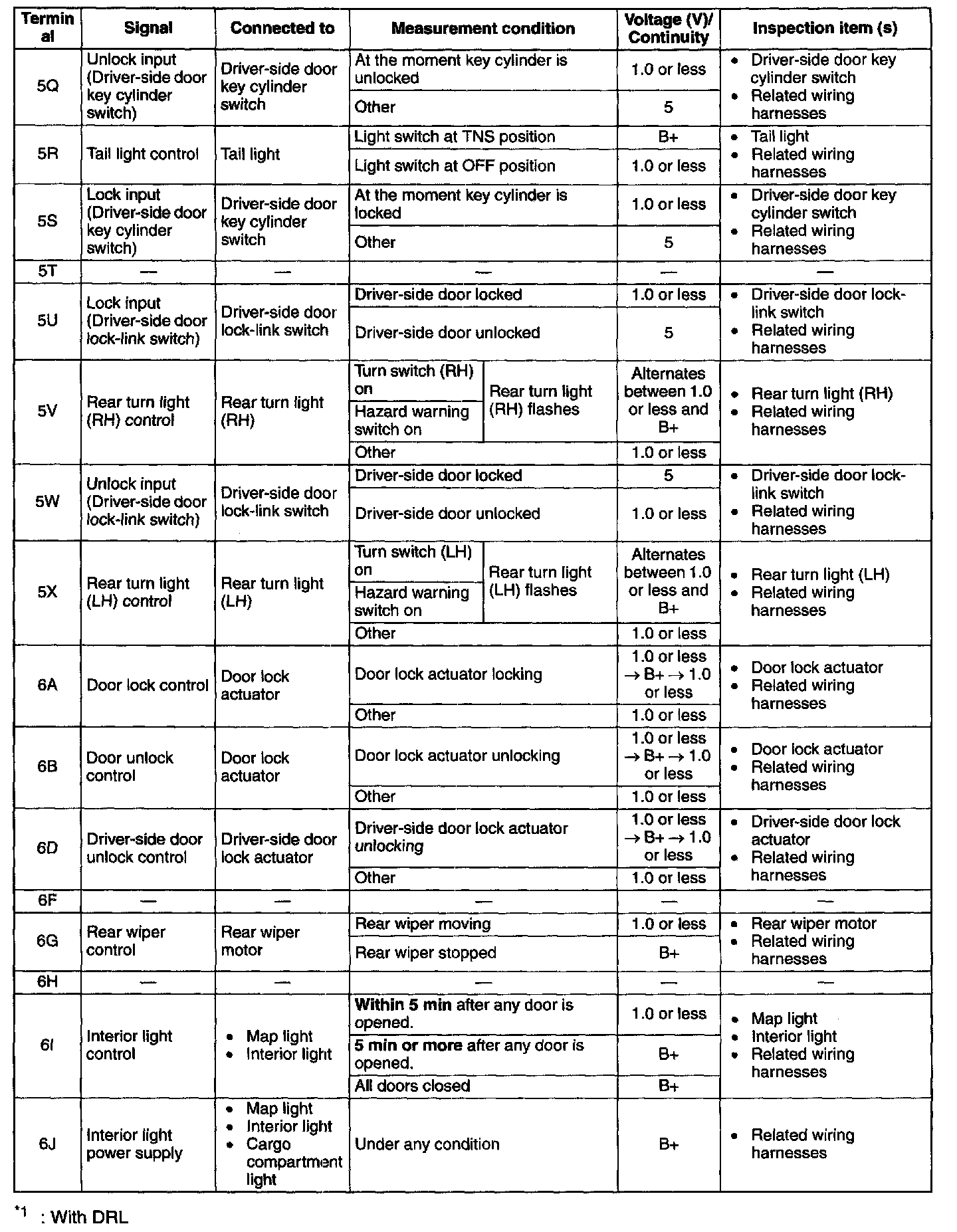 Factory service manual diagram