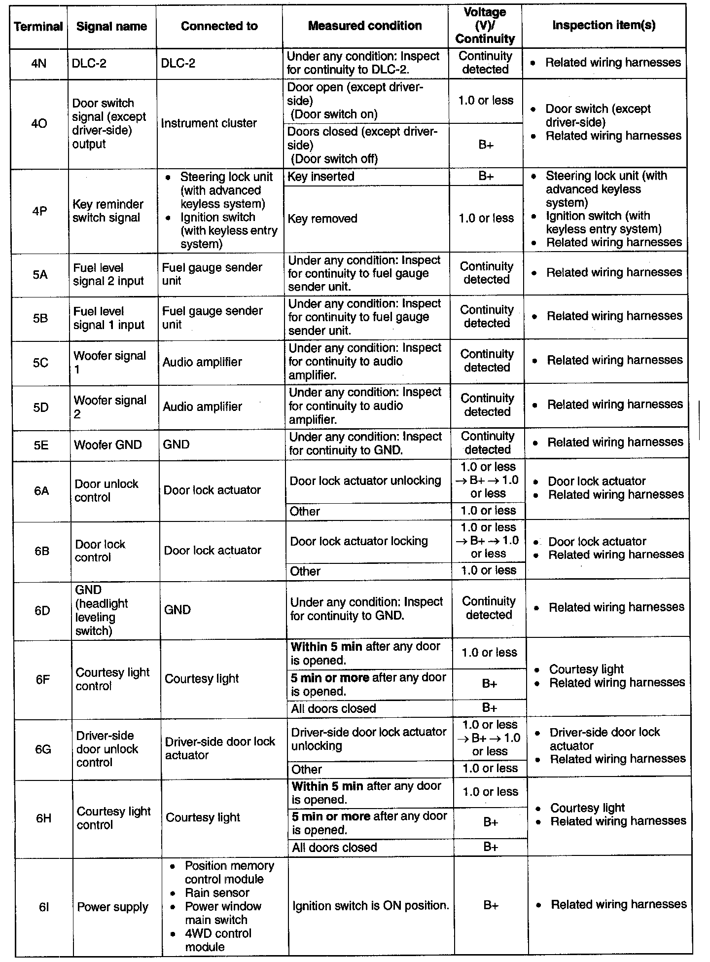 Factory service manual diagram