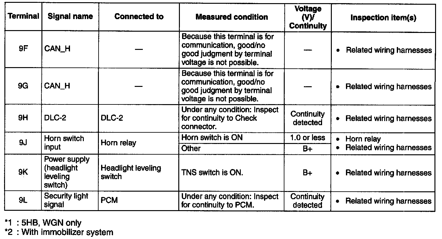 Factory service manual diagram