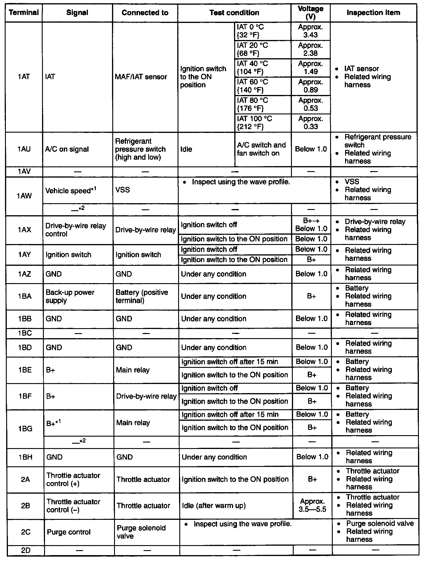 Factory service manual diagram