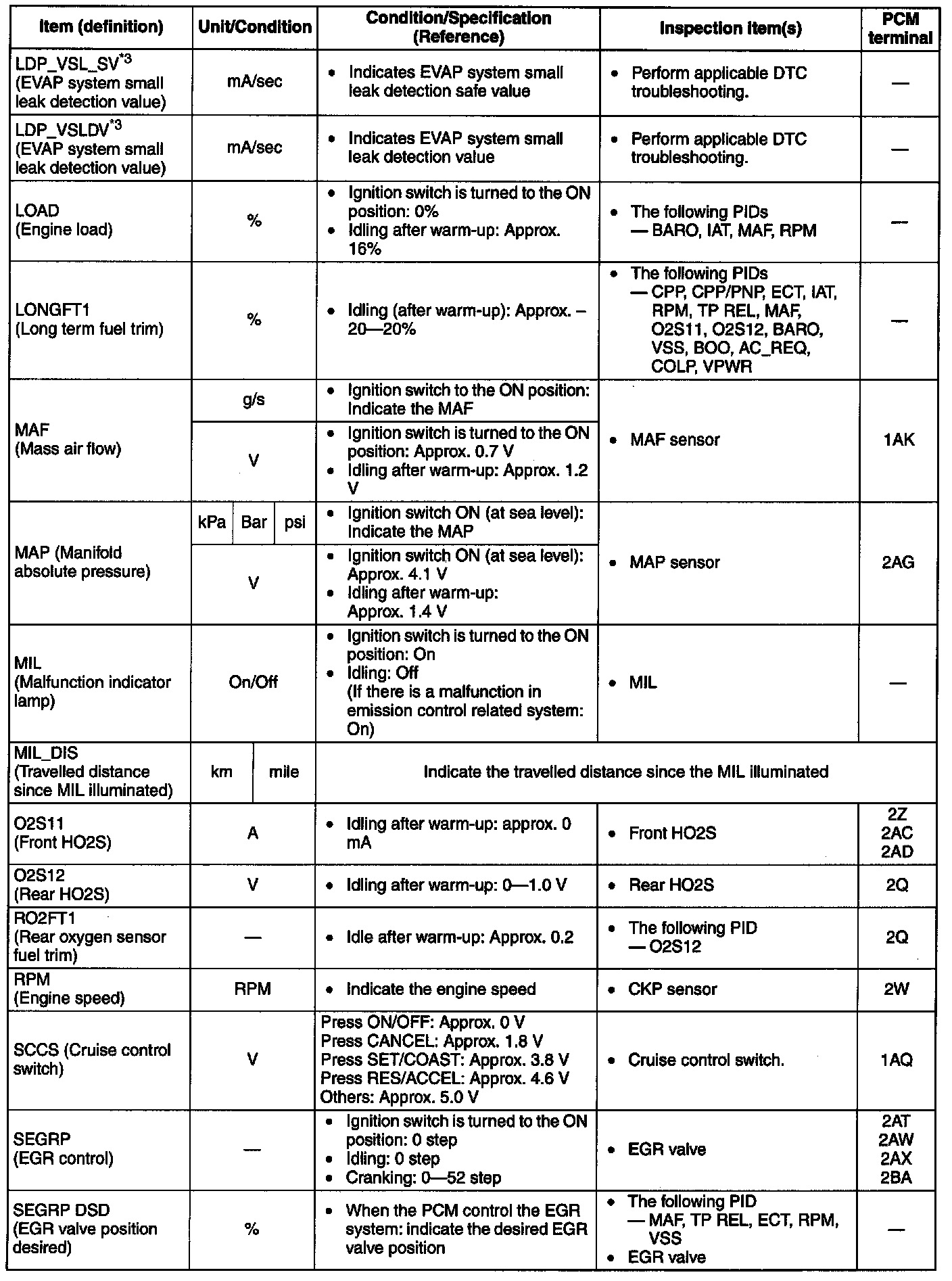 Factory service manual diagram
