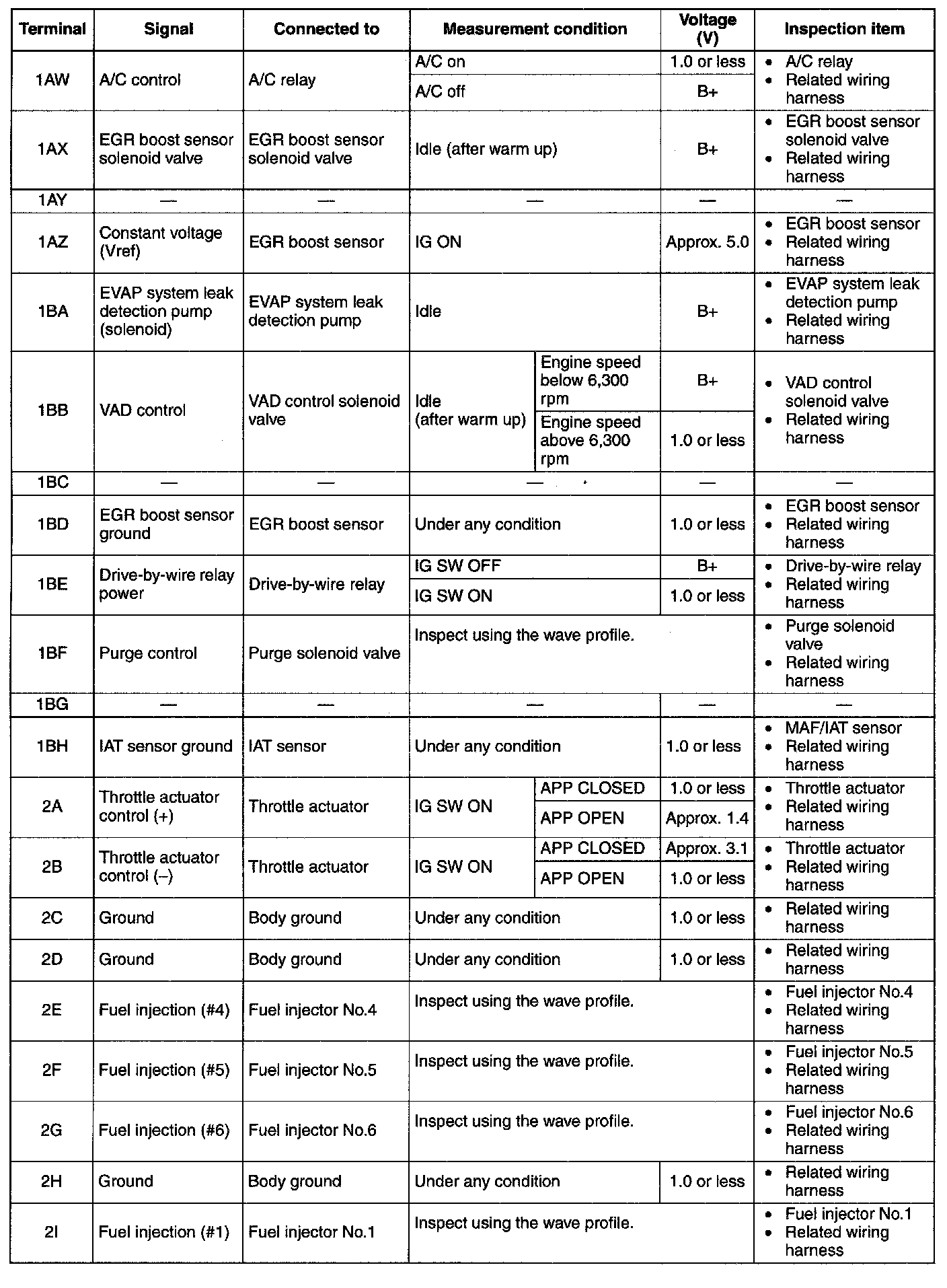 Factory service manual diagram