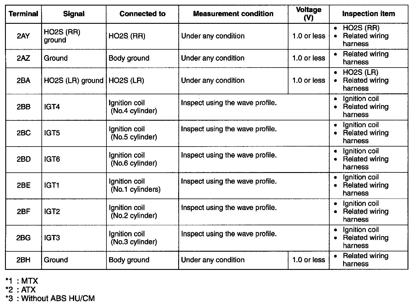 Factory service manual diagram