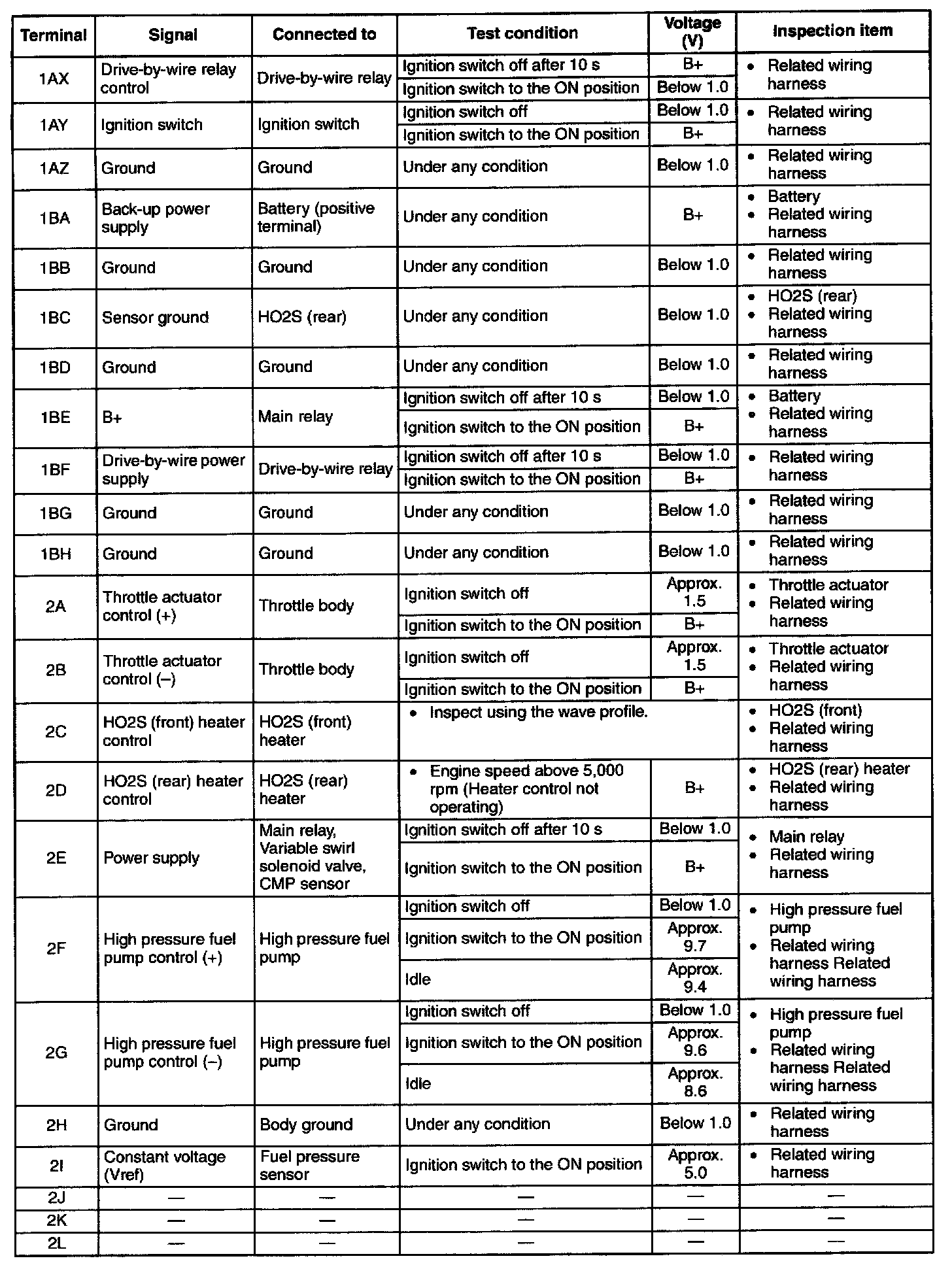 Factory service manual diagram