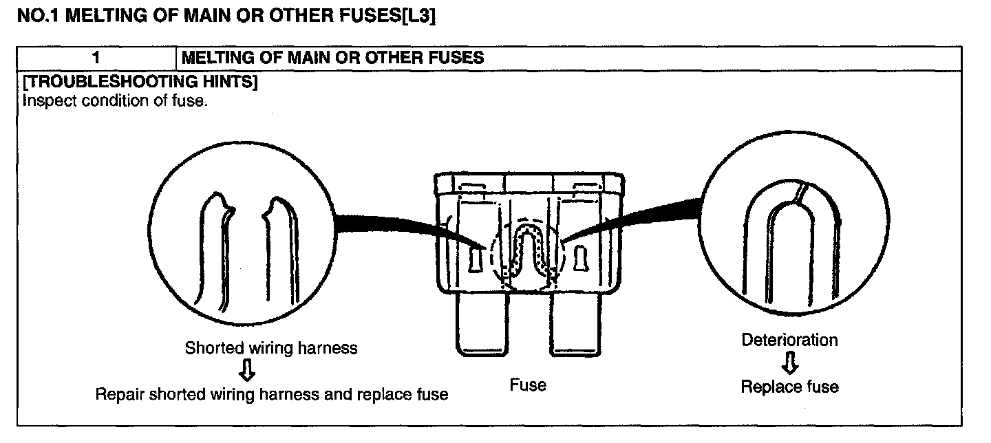Factory service manual diagram