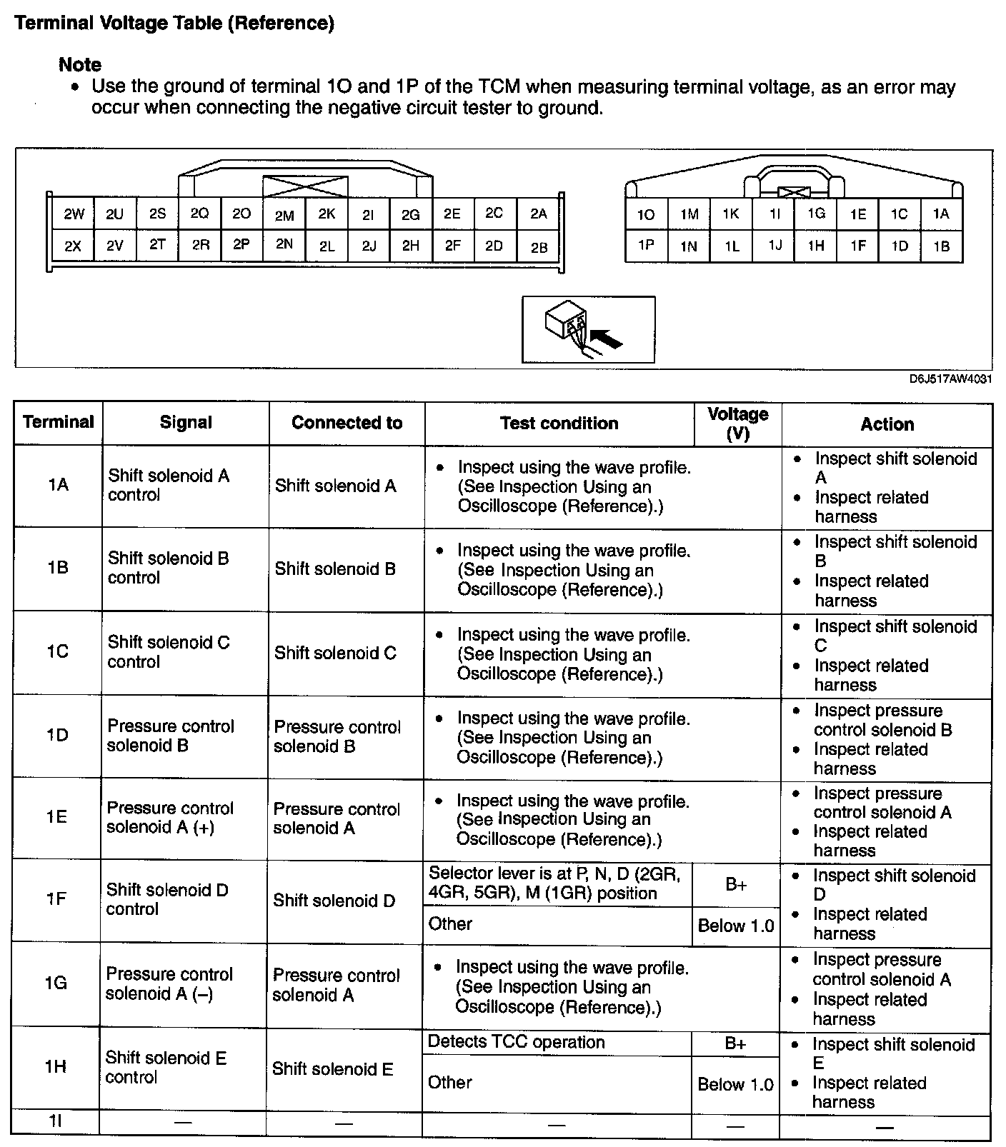 Factory service manual diagram
