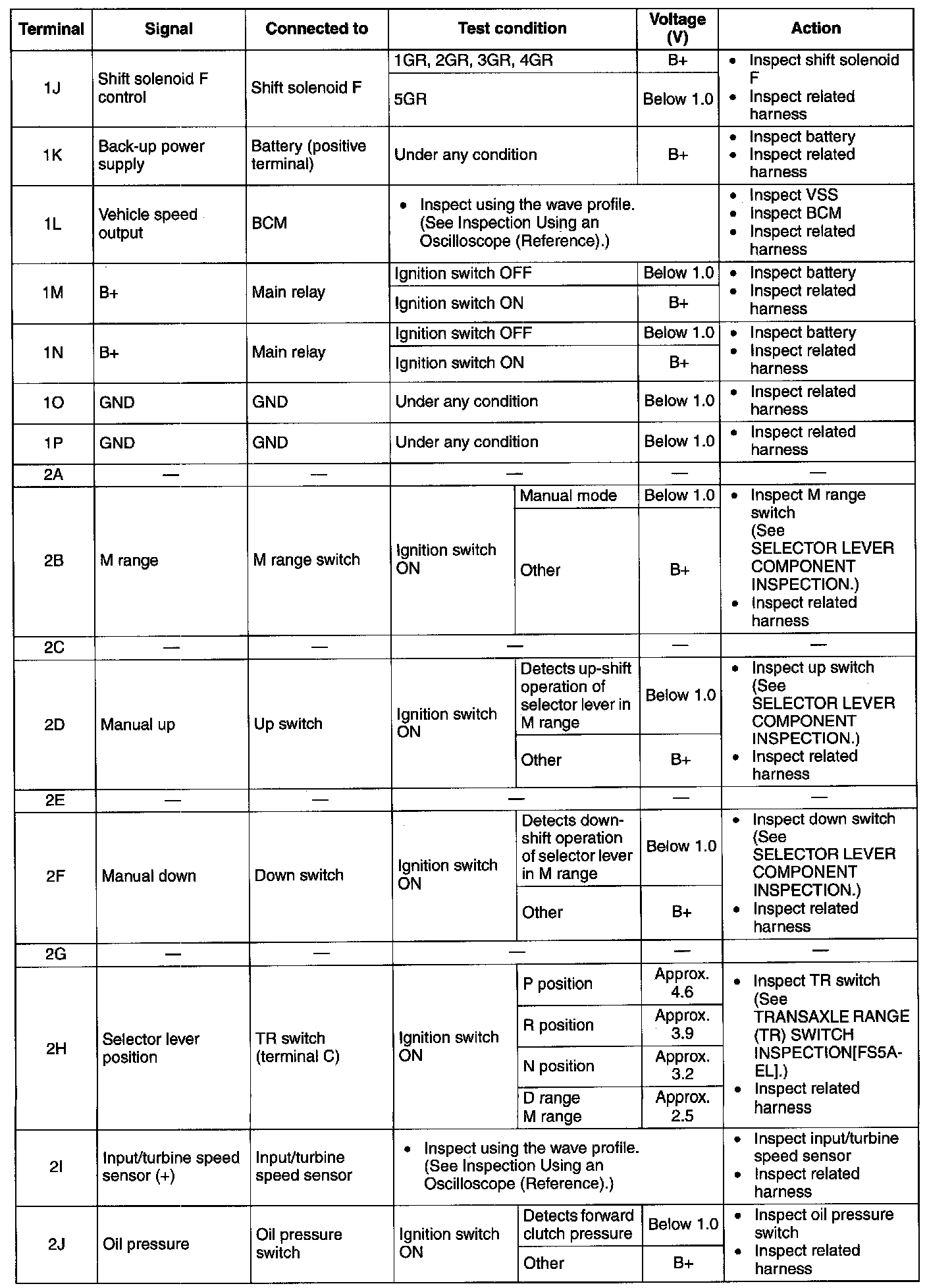 Factory service manual diagram