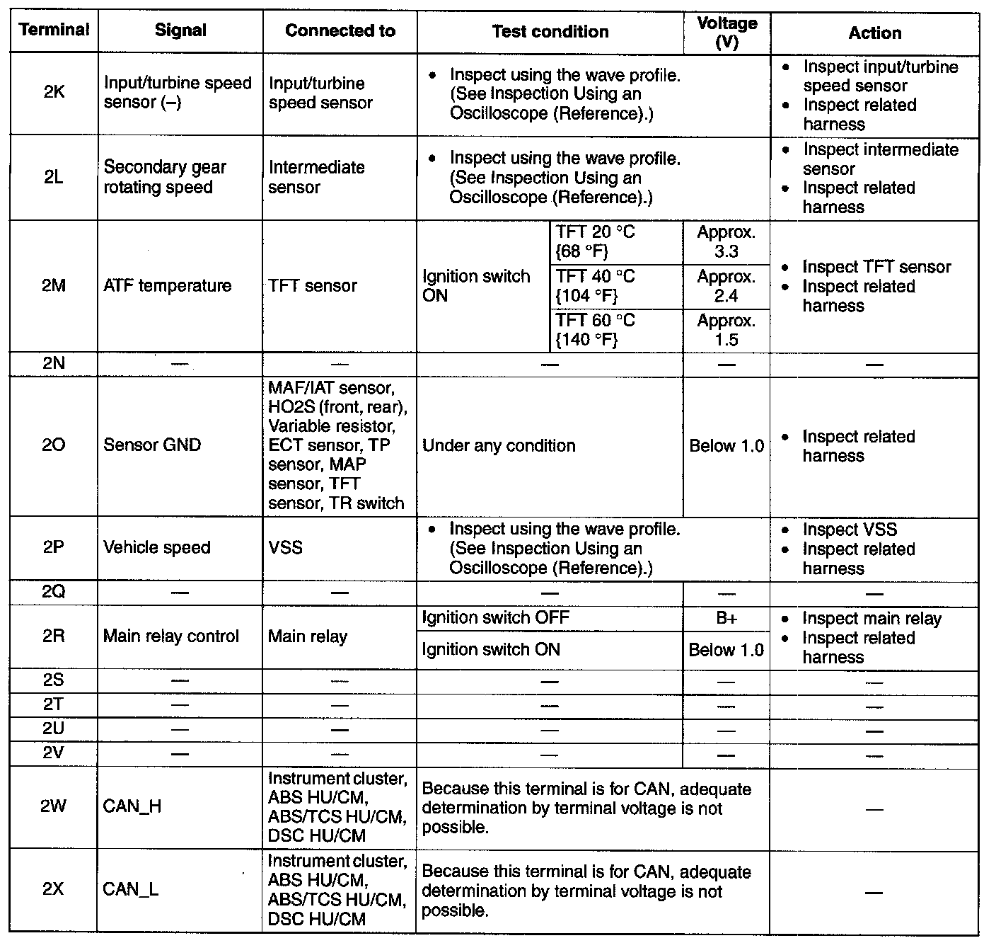 Factory service manual diagram